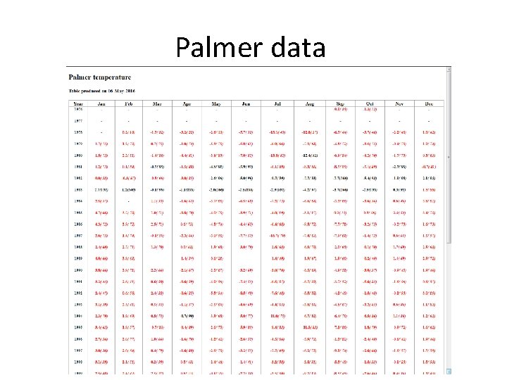 Palmer data 