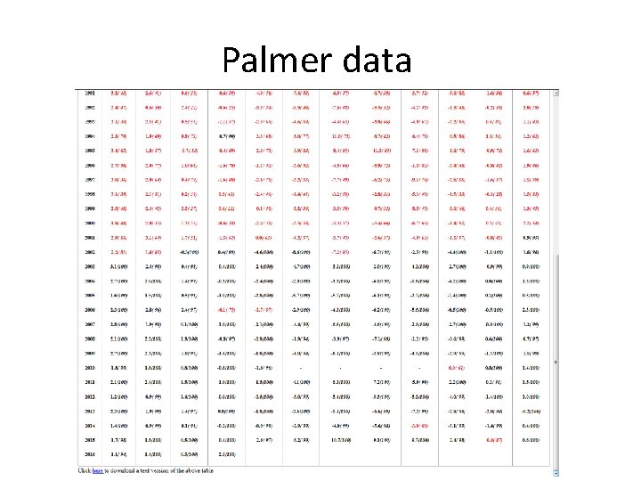 Palmer data 