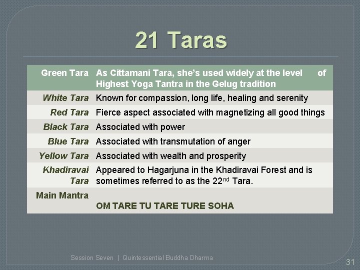 21 Taras Green Tara As Cittamani Tara, she’s used widely at the level Highest
