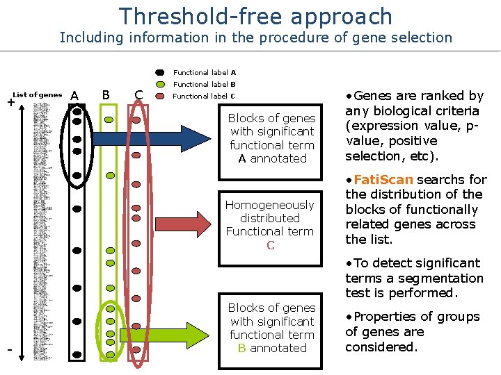 Threshold-free approach Including information in the procedure of gene selection Functional label A List