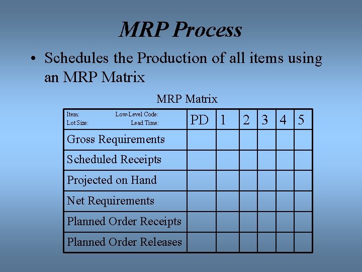 MRP Process • Schedules the Production of all items using an MRP Matrix Item: