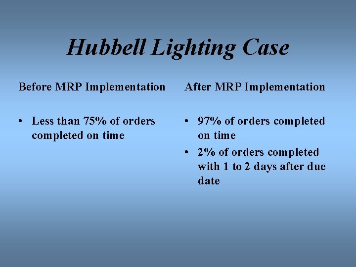 Hubbell Lighting Case Before MRP Implementation After MRP Implementation • Less than 75% of