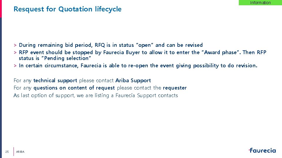 Resquest for Quotation lifecycle Information > During remaining bid period, RFQ is in status