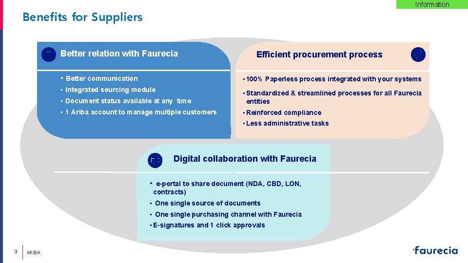 Information Benefits for Suppliers Better relation with Faurecia Efficient procurement process • Better communication