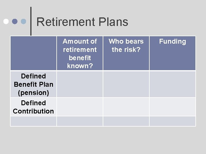 Retirement Plans Amount of retirement benefit known? Defined Benefit Plan (pension) Defined Contribution Who