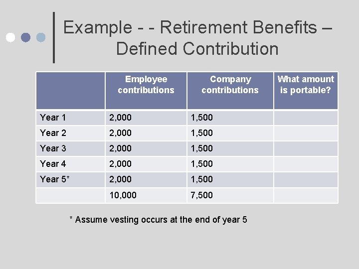 Example - - Retirement Benefits – Defined Contribution Employee contributions Company contributions Year 1