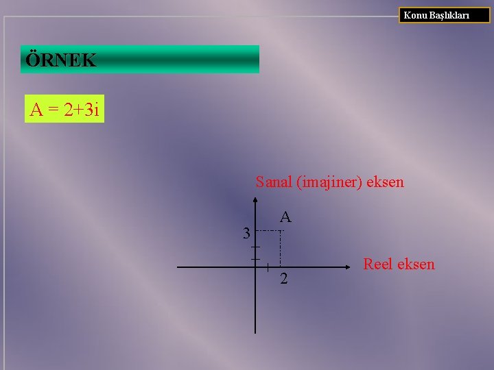 Konu Başlıkları ÖRNEK A = 2+3 i Sanal (imajiner) eksen 3 A 2 Reel