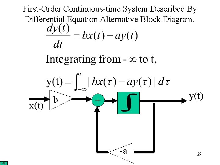 First-Order Continuous-time System Described By Differential Equation Alternative Block Diagram. x(t) b y(t) +