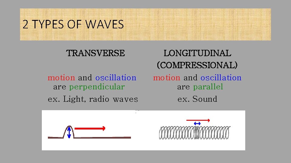 2 TYPES OF WAVES TRANSVERSE motion and oscillation are perpendicular ex. Light, radio waves