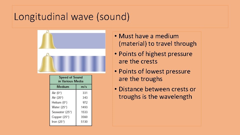 Longitudinal wave (sound) • Must have a medium (material) to travel through • Points