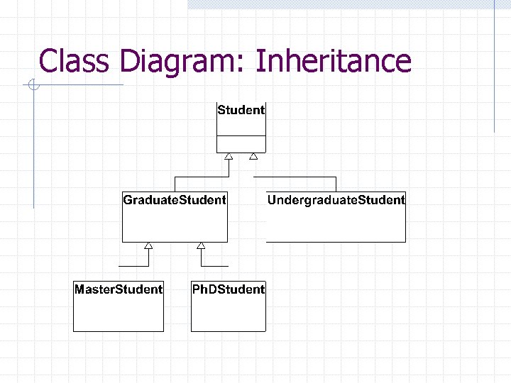 Class Diagram: Inheritance 