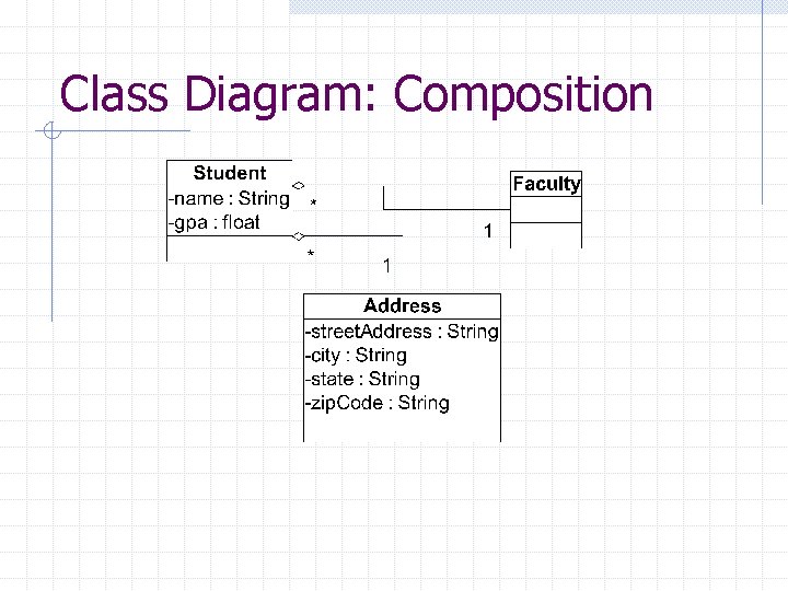 Class Diagram: Composition 