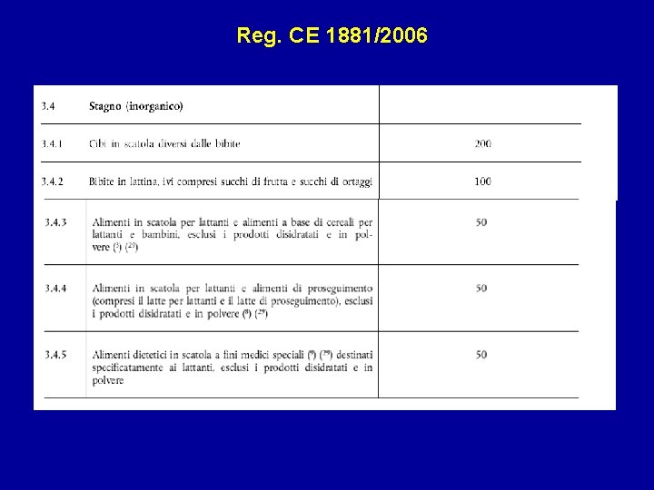 Reg. CE 1881/2006 