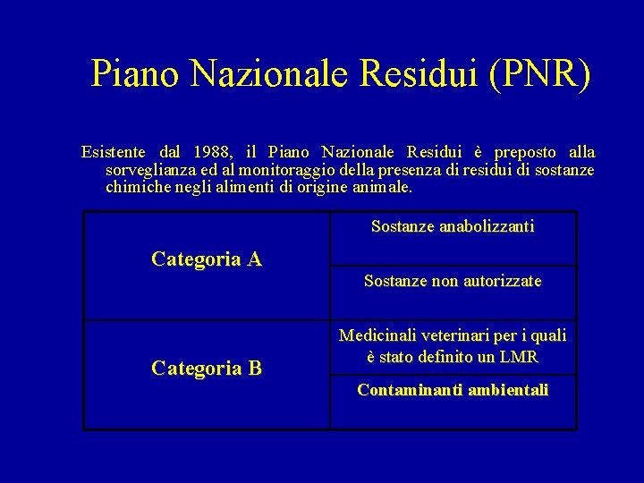 Piano Nazionale Residui (PNR) Esistente dal 1988, il Piano Nazionale Residui è preposto alla
