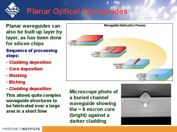 Planar Optical Waveguides Planar waveguides can also be built up layer by layer, as
