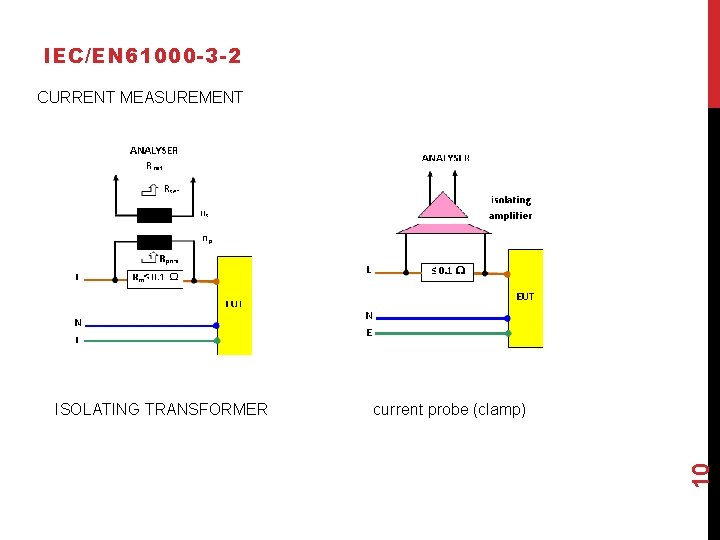 IEC/EN 61000 -3 -2 CURRENT MEASUREMENT current probe (clamp) 10 ISOLATING TRANSFORMER 