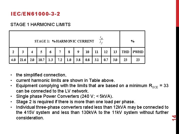 IEC/EN 61000 -3 -2 STAGE 1 HARMONIC LIMITS STAGE 1: % HARMONIC CURRENT %