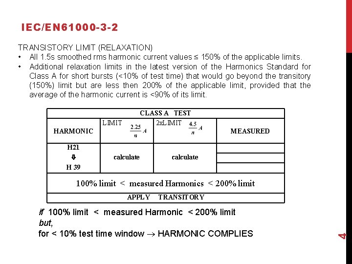 IEC/EN 61000 -3 -2 TRANSISTORY LIMIT (RELAXATION) • All 1. 5 s smoothed rms