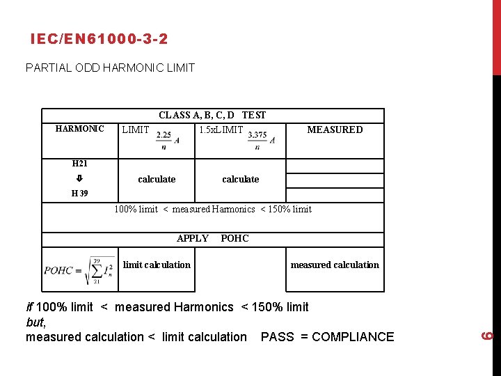 IEC/EN 61000 -3 -2 PARTIAL ODD HARMONIC LIMIT CLASS A, B, C, D TEST