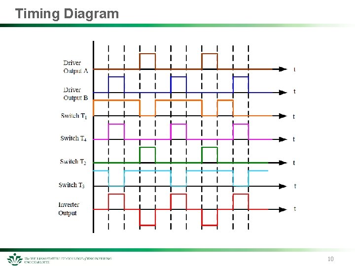 Timing Diagram 10 