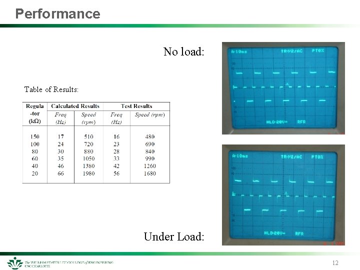 Performance No load: Table of Results: Under Load: 12 