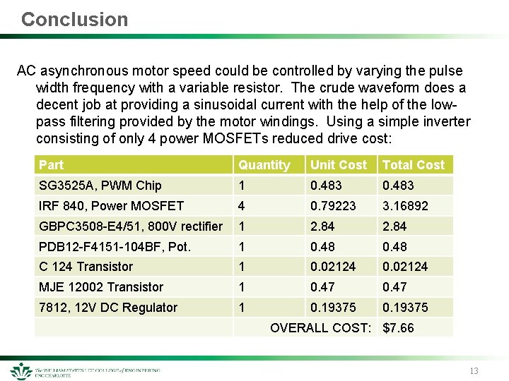 Conclusion AC asynchronous motor speed could be controlled by varying the pulse width frequency