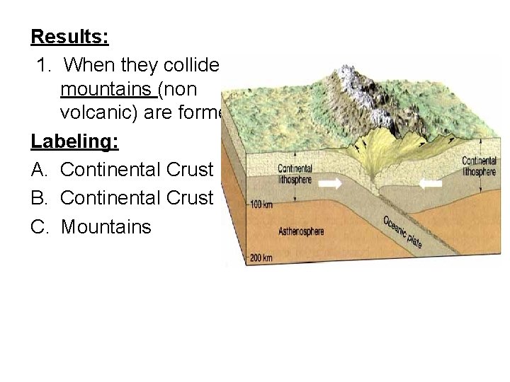 Results: 1. When they collide mountains (non volcanic) are formed. Labeling: A. Continental Crust