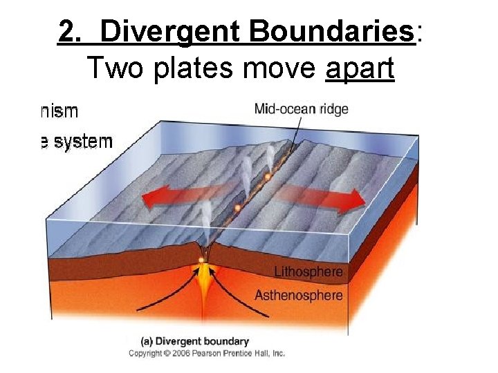 2. Divergent Boundaries: Two plates move apart 
