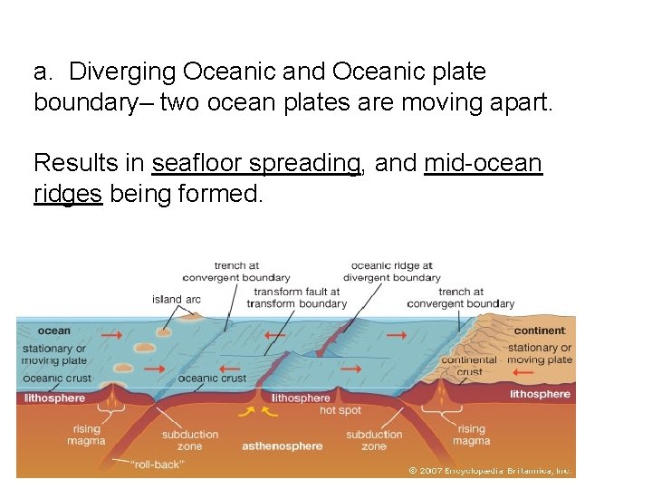 a. Diverging Oceanic and Oceanic plate boundary– two ocean plates are moving apart. Results