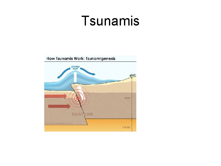 Tsunamis 