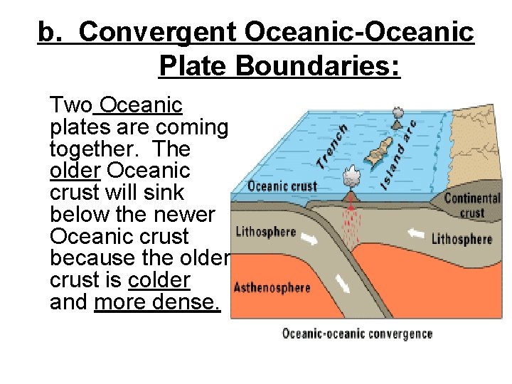 b. Convergent Oceanic-Oceanic Plate Boundaries: Two Oceanic plates are coming together. The older Oceanic