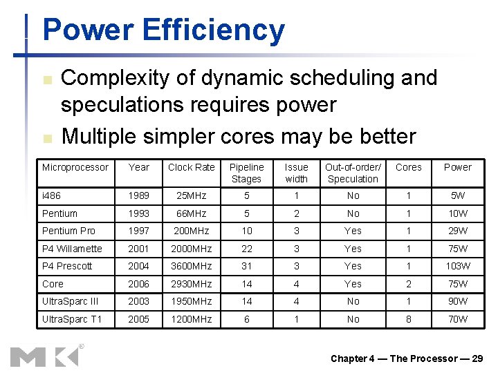 Power Efficiency n n Complexity of dynamic scheduling and speculations requires power Multiple simpler