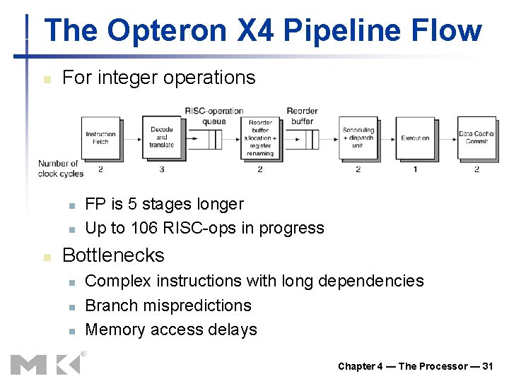 The Opteron X 4 Pipeline Flow n For integer operations n n n FP