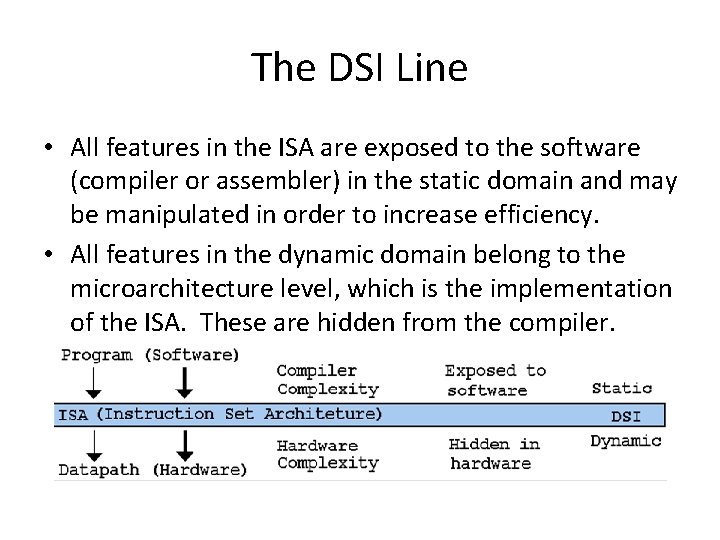 The DSI Line • All features in the ISA are exposed to the software