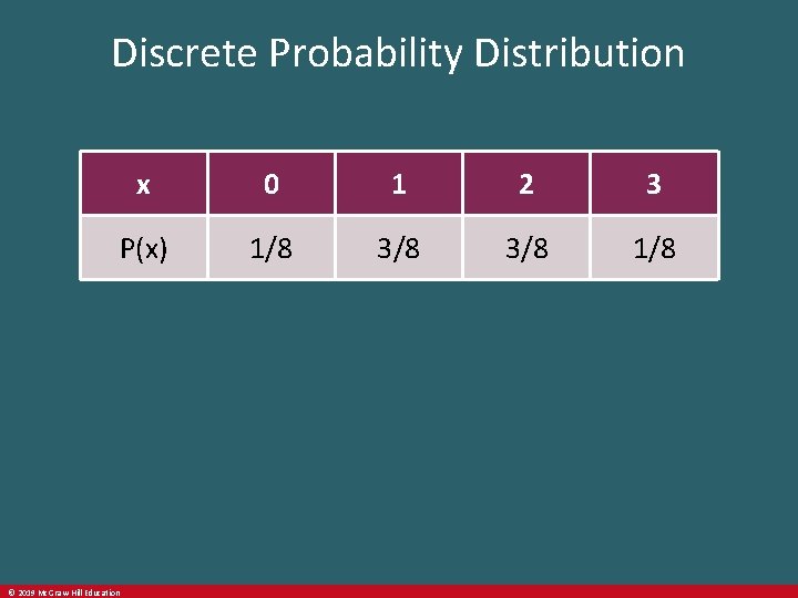 Discrete Probability Distribution x 0 1 2 3 P(x) 1/8 3/8 1/8 © 2019