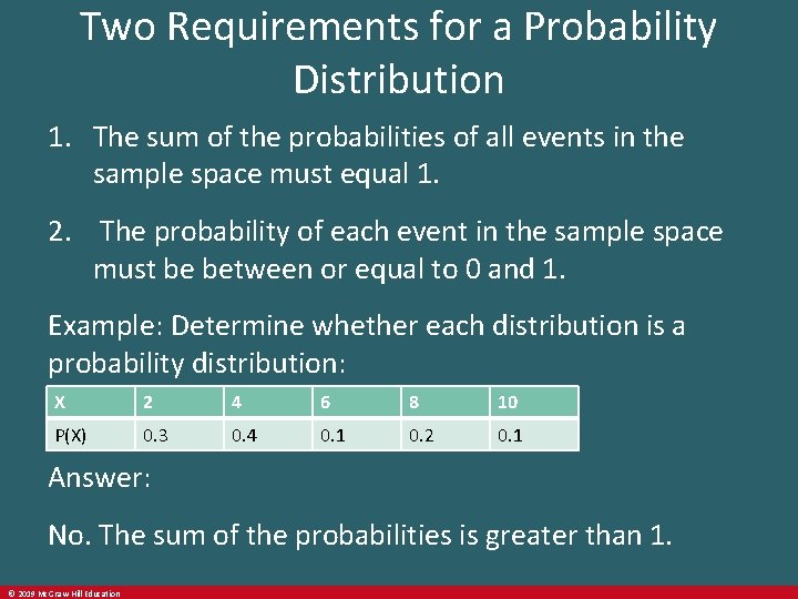 Two Requirements for a Probability Distribution 1. The sum of the probabilities of all