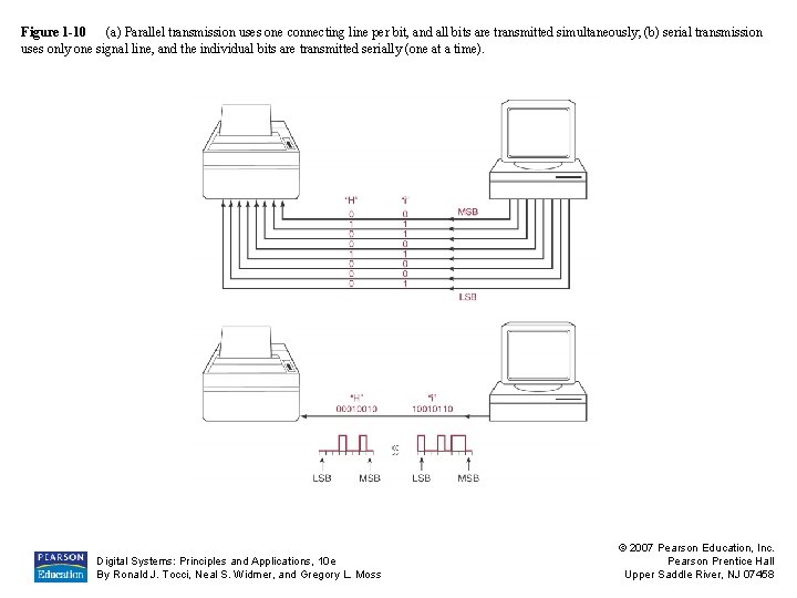 Figure 1 -10 (a) Parallel transmission uses one connecting line per bit, and all