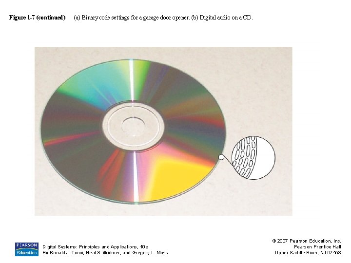 Figure 1 -7 (continued) (a) Binary code settings for a garage door opener. (b)