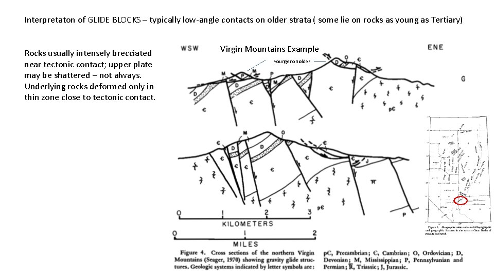 Interpretaton of GLIDE BLOCKS – typically low-angle contacts on older strata ( some lie
