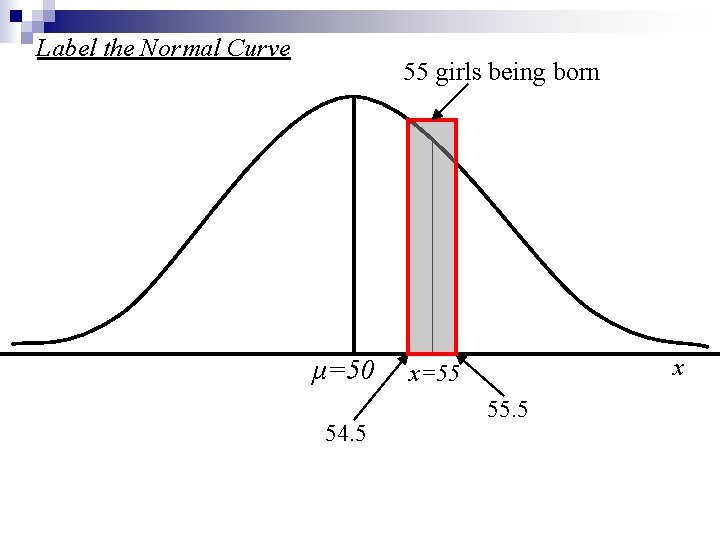Label the Normal Curve 55 girls being born μ=50 54. 5 x x=55 55.