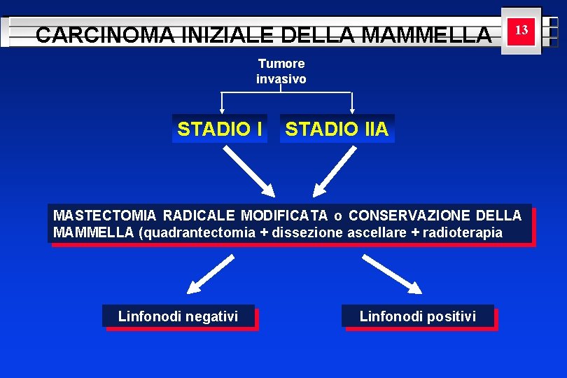 CARCINOMA INIZIALE DELLA MAMMELLA YOUR LOGO HERE 13 Tumore invasivo STADIO IIA MASTECTOMIA RADICALE