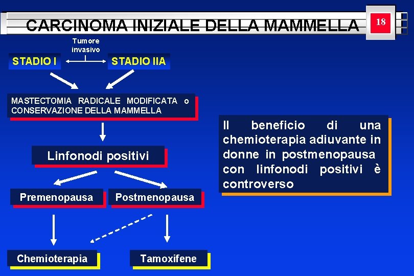 CARCINOMA INIZIALE DELLA MAMMELLA YOUR LOGO HERE 18 Tumore invasivo STADIO IIA MASTECTOMIA RADICALE