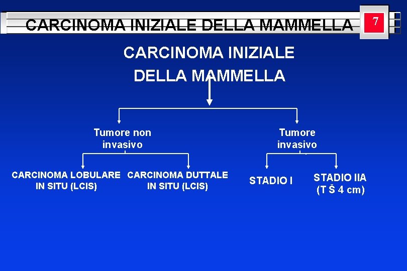 CARCINOMA INIZIALE DELLA MAMMELLA YOUR LOGO HERE CARCINOMA INIZIALE DELLA MAMMELLA Tumore non invasivo