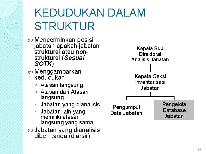 KEDUDUKAN DALAM STRUKTUR Mencerminkan posisi jabatan apakah jabatan struktural atau nonstruktural (Sesuai SOTK) Menggambarkan KEDUDUKAN DALAM STRUKTUR Mencerminkan posisi jabatan apakah jabatan struktural atau nonstruktural (Sesuai SOTK) Menggambarkan