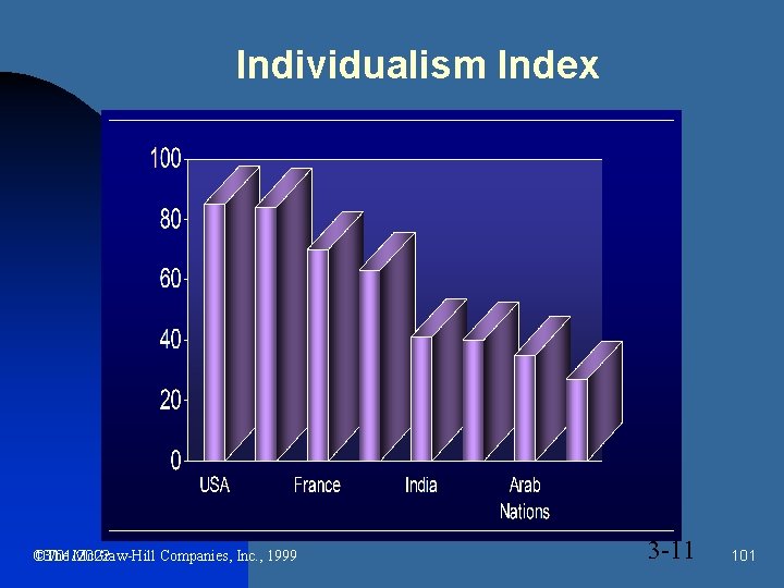 Individualism Index ©The Mc. Graw-Hill Companies, Inc. , 1999 13/01/2022 3 -11 101 