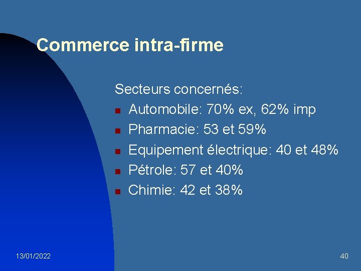 Commerce intra-firme Secteurs concernés: n Automobile: 70% ex, 62% imp n Pharmacie: 53 et