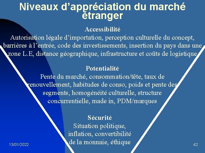 Niveaux d’appréciation du marché étranger Accessibilité Autorisation légale d’importation, perception culturelle du concept, barrières