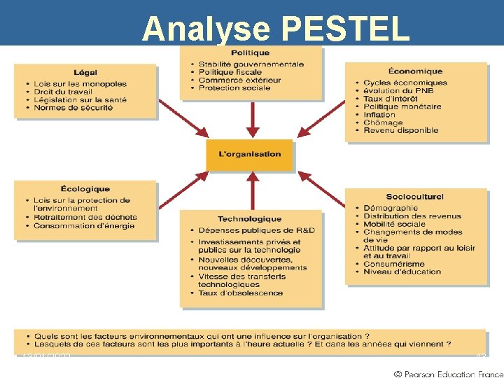 Analyse PESTEL 13/01/2022 43 