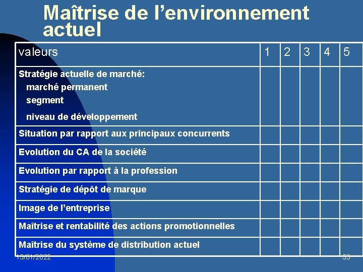 Maîtrise de l’environnement actuel valeurs 1 2 3 4 5 Stratégie actuelle de marché: