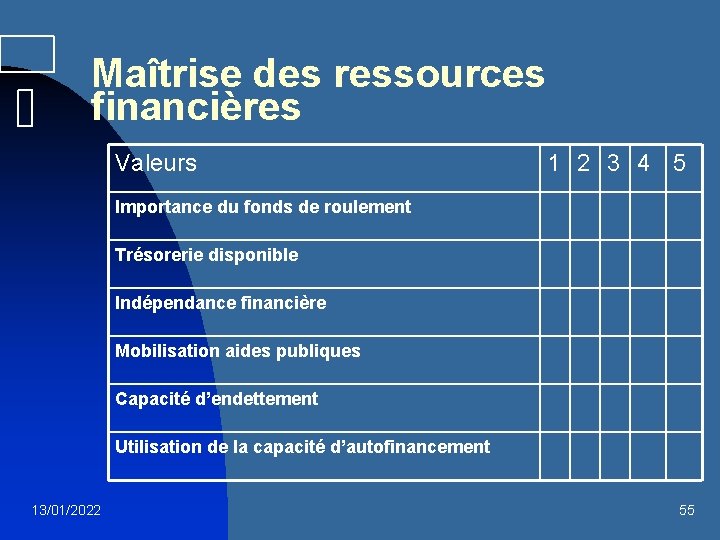 Maîtrise des ressources financières Valeurs 1 2 3 4 5 Importance du fonds de